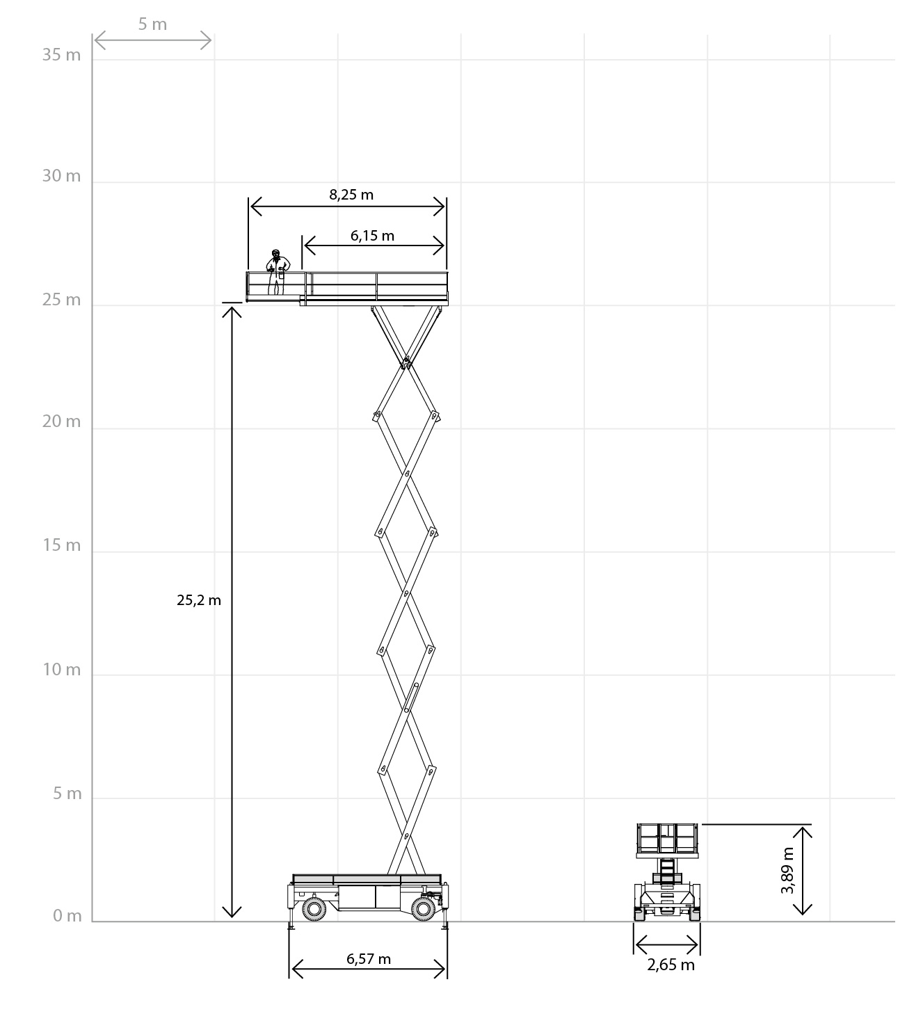 HOLLAND LIFT HL-275-D27 - Scissor lifts - Duma Rent